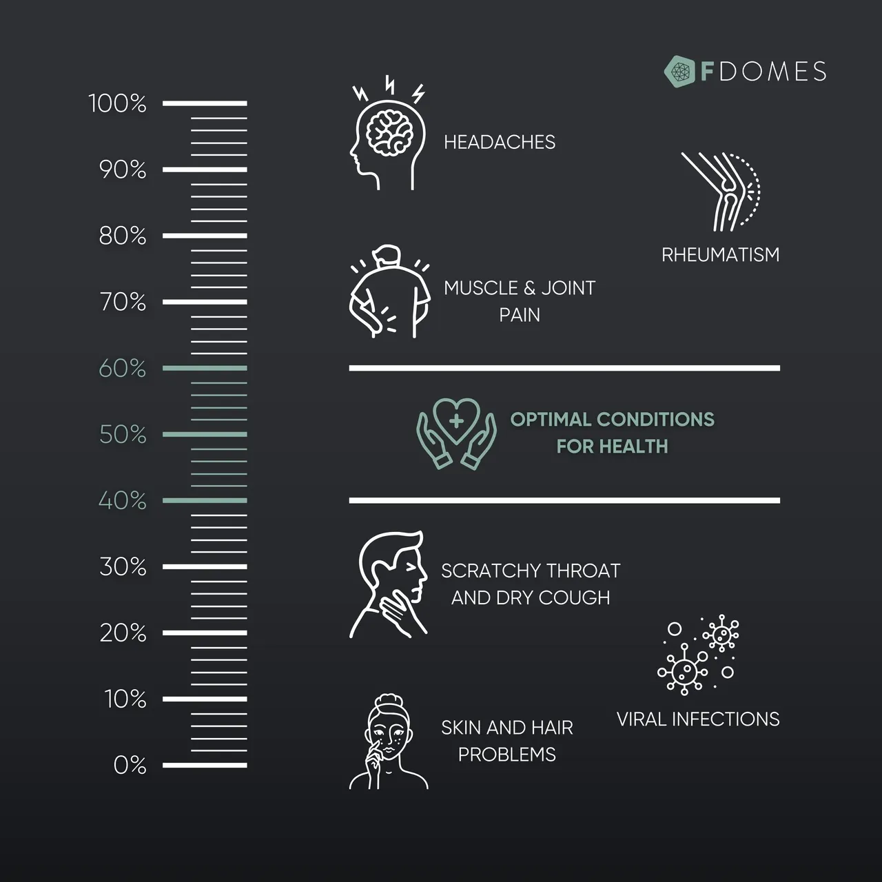 image showing different levels of air humidity impact on human health dark grey