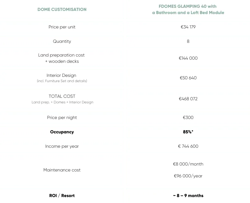 FDomes calculations predicted