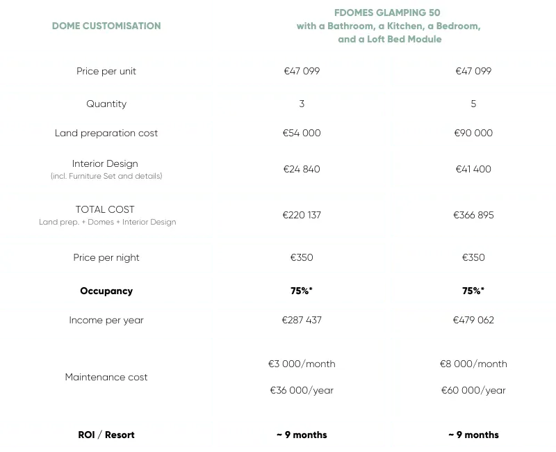 FDomes calculations glamping