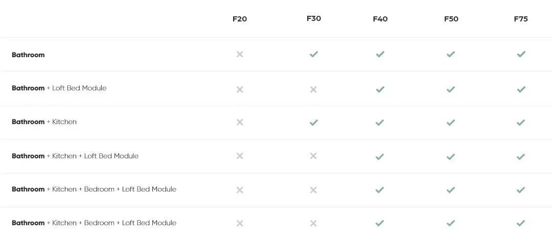 fdomes interior modules costs